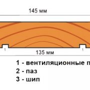 Comment imite-t-on le bois à la maison?