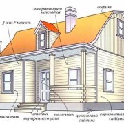 Hiasan rumah kayu buat sendiri: bahan dan pemasangan