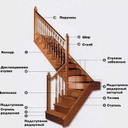 Menyiapkan tangga kayu: jenis struktur
