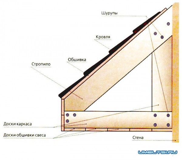 Skema kerangka kayu overhang