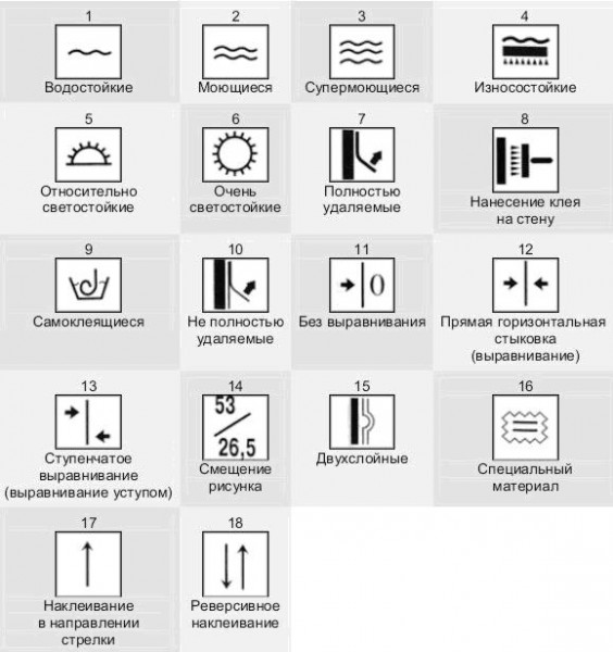 Klasifikasi kertas dinding