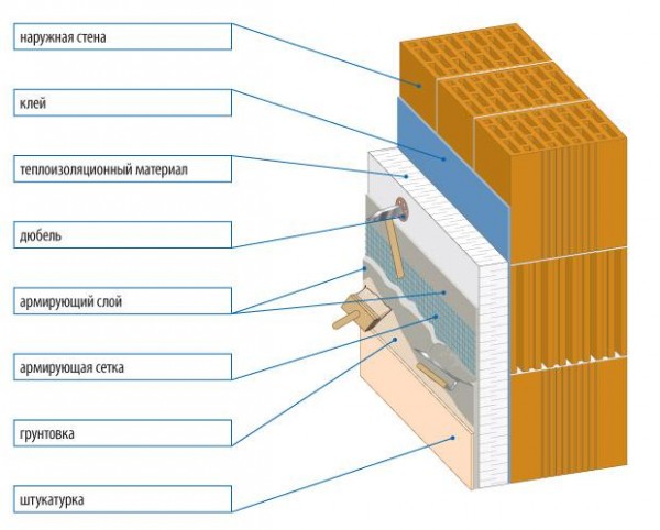 Aplikasi primer dan plaster di dinding