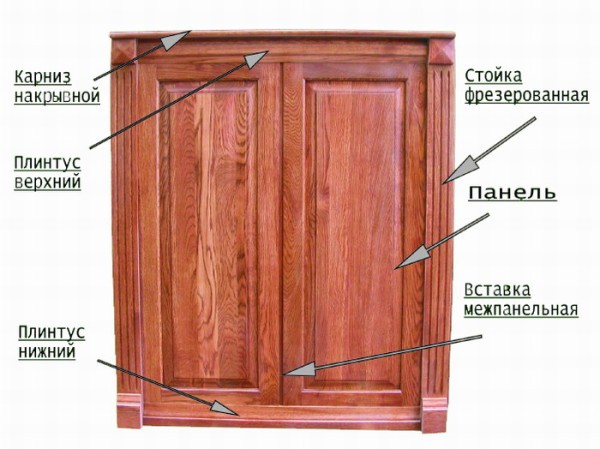 Panel dinding kayu klasik