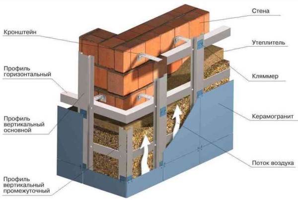 Installation de matériel sur la façade