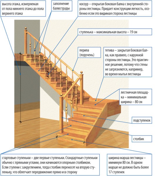 Jenis tangga