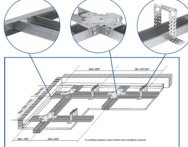 Construction du cadre