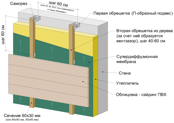 Skim penebat rumah