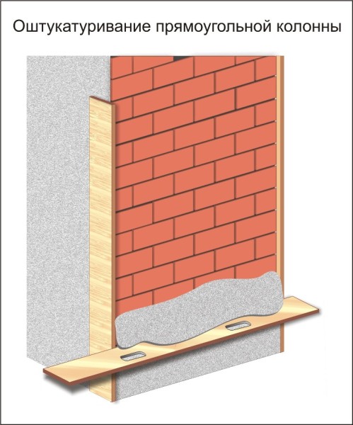 Définition des règles d'alignement des colonnes avec une section rectangulaire