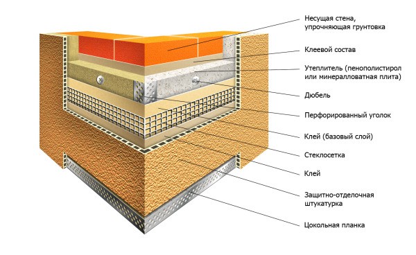 Struktur fasad stuko hangat: zon sudut