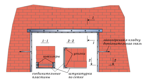 Skema bukaan di dinding