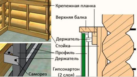 Gambar menunjukkan skema pemasangan drywall pada dinding kayu