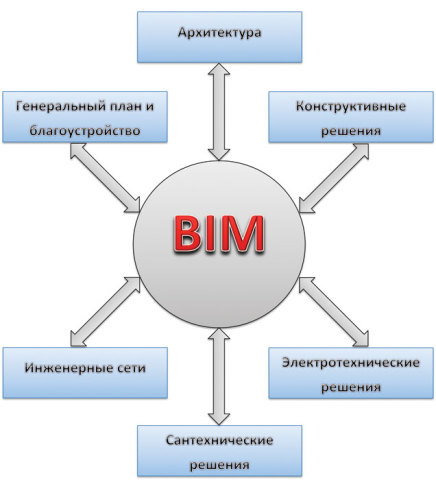 Kompleks penyelesaian pemodelan maklumat