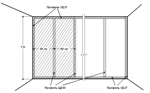 Diagramme de tournage mural